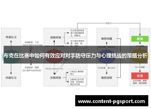 布克在比赛中如何有效应对对手防守压力与心理挑战的策略分析