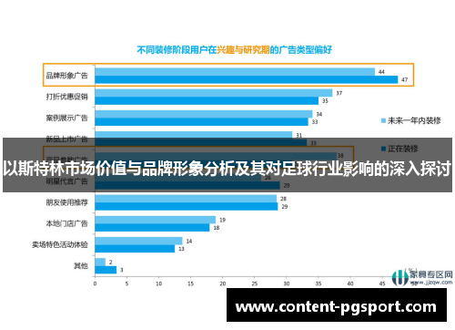 以斯特林市场价值与品牌形象分析及其对足球行业影响的深入探讨