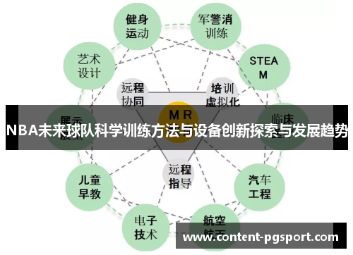 NBA未来球队科学训练方法与设备创新探索与发展趋势