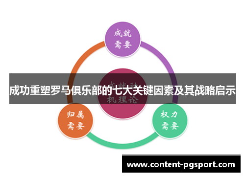 成功重塑罗马俱乐部的七大关键因素及其战略启示