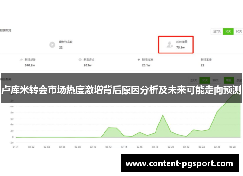 卢库米转会市场热度激增背后原因分析及未来可能走向预测