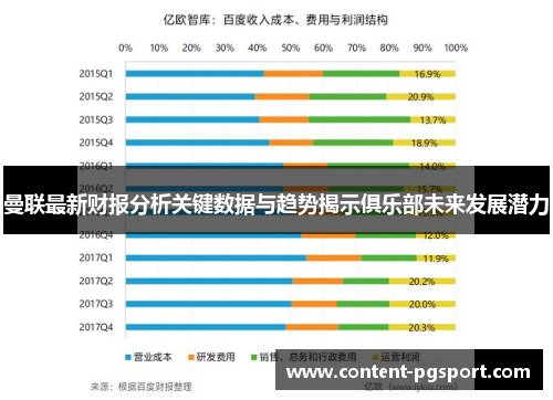 曼联最新财报分析关键数据与趋势揭示俱乐部未来发展潜力
