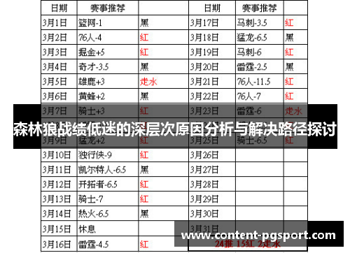 森林狼战绩低迷的深层次原因分析与解决路径探讨
