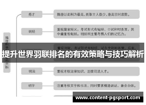 提升世界羽联排名的有效策略与技巧解析