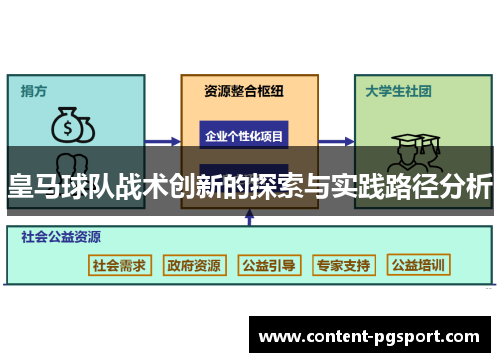 皇马球队战术创新的探索与实践路径分析