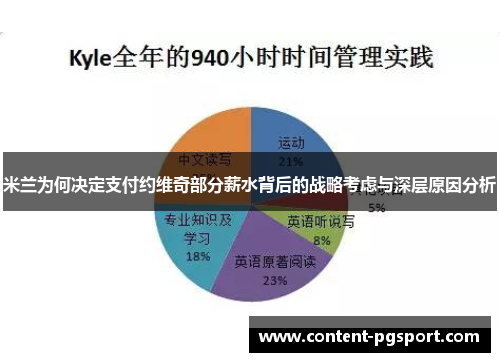 米兰为何决定支付约维奇部分薪水背后的战略考虑与深层原因分析