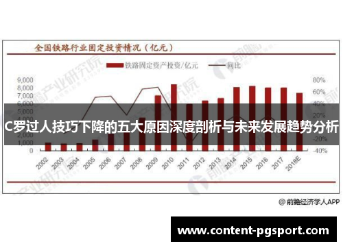 C罗过人技巧下降的五大原因深度剖析与未来发展趋势分析