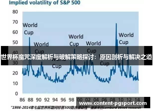 世界杯魔咒深度解析与破解策略探讨：原因剖析与解决之道