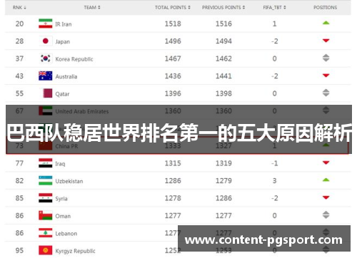 巴西队稳居世界排名第一的五大原因解析