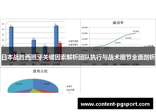 日本战胜西班牙关键因素解析团队执行与战术细节全面剖析
