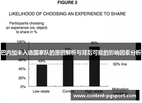 巴内加未入选国家队的原因解析与背后可能的影响因素分析