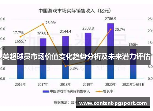 英超球员市场价值变化趋势分析及未来潜力评估