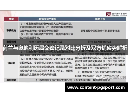 荷兰与奥地利历届交锋记录对比分析及双方优劣势解析