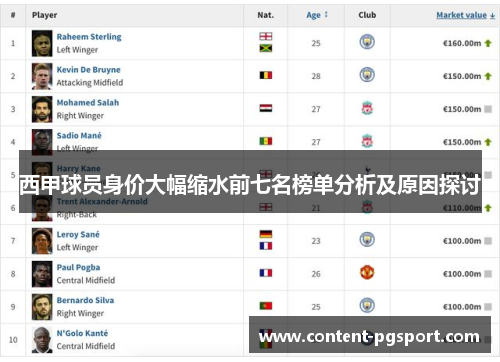 西甲球员身价大幅缩水前七名榜单分析及原因探讨