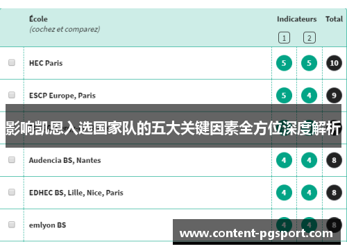 影响凯恩入选国家队的五大关键因素全方位深度解析