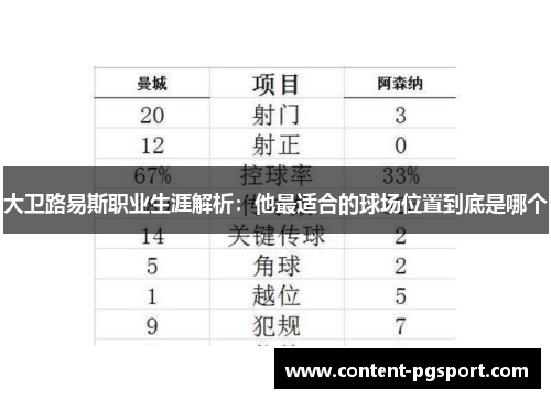 大卫路易斯职业生涯解析：他最适合的球场位置到底是哪个