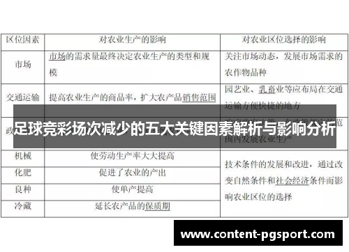 足球竞彩场次减少的五大关键因素解析与影响分析