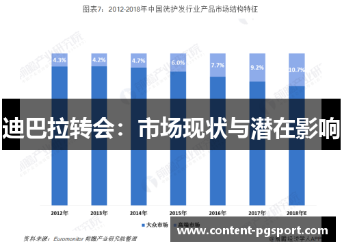 迪巴拉转会：市场现状与潜在影响