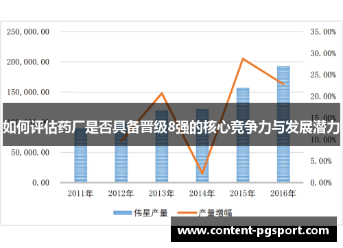如何评估药厂是否具备晋级8强的核心竞争力与发展潜力