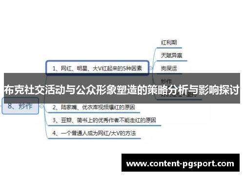 布克社交活动与公众形象塑造的策略分析与影响探讨
