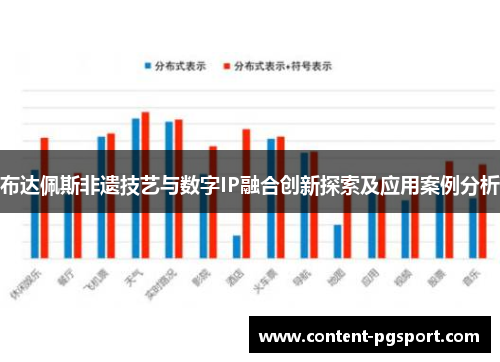 布达佩斯非遗技艺与数字IP融合创新探索及应用案例分析