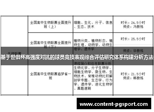 基于世俱杯高强度对抗的球员竞技表现综合评估研究体系构建分析方法