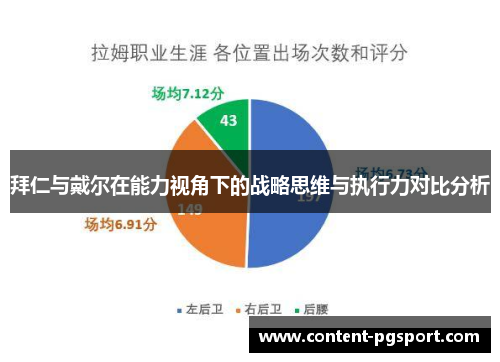 拜仁与戴尔在能力视角下的战略思维与执行力对比分析 拜仁与戴尔在能力视角下的战略思维与执行力对比分析