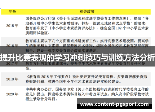 提升比赛表现的学习冲刺技巧与训练方法分析