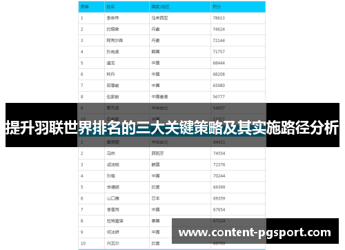 提升羽联世界排名的三大关键策略及其实施路径分析