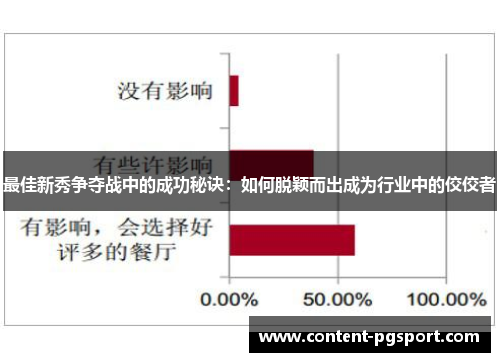最佳新秀争夺战中的成功秘诀:如何脱颖而出成为行业中的佼佼者 最佳新秀争夺战中的成功秘诀:如何脱颖而出成为行业中的佼佼者
