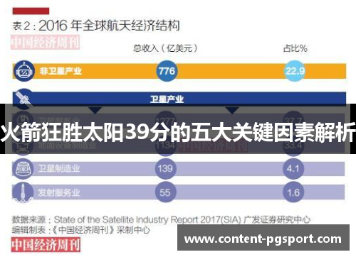 火箭狂胜太阳39分的五大关键因素解析