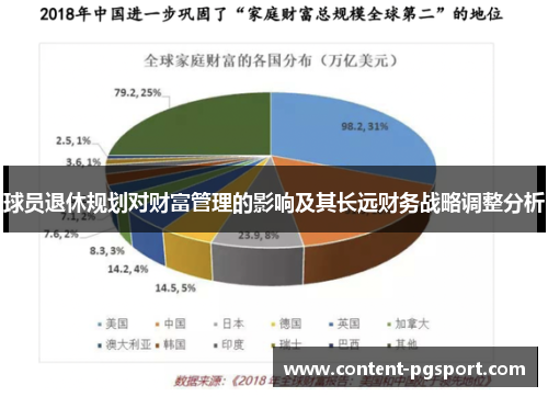 球员退休规划对财富管理的影响及其长远财务战略调整分析